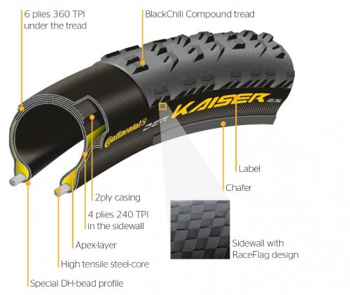 Continental Der Kaiser 2.4 Projekt