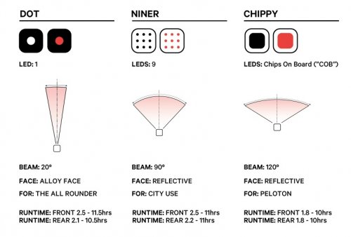 Knog Blinder Mini Chippy Rear