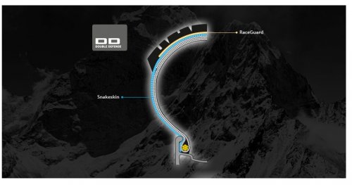 Schwalbe Smart Sam Performance Addix DD