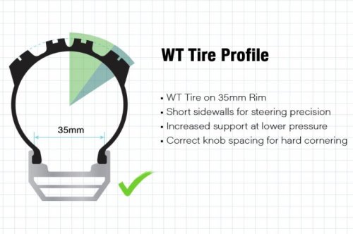 Maxxis Shorty 3C EXO TR WT