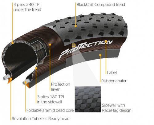 Continental Cross King ProTection