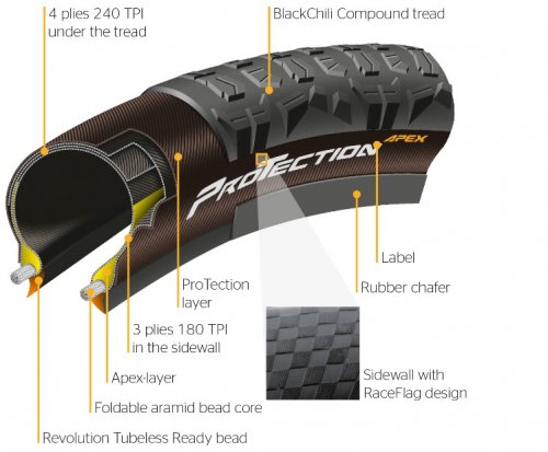 Continental Der Baron 2.4 Projekt ProTection