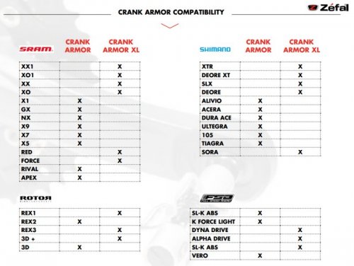 Zefal Crank Armor XL