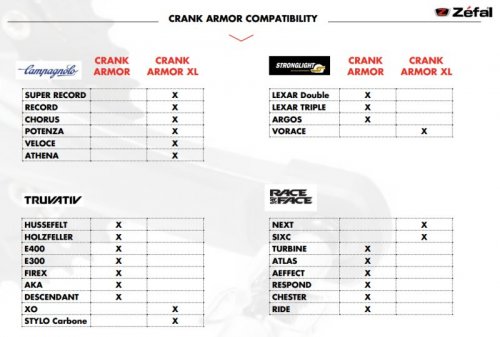 Zefal Crank Armor XL