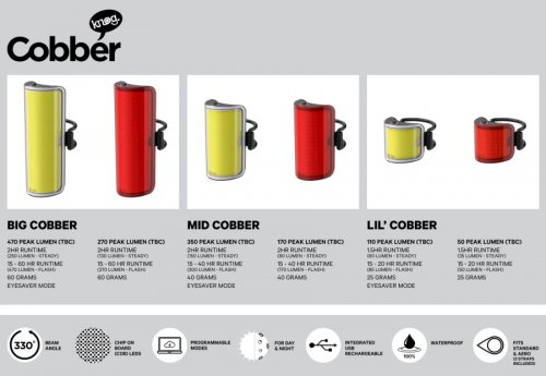 Knog Cobber Lil´ Front