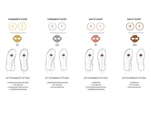 Crankbrothers Easy Release Cleats