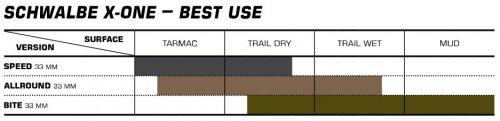 Schwalbe X-One Allround Performance CS