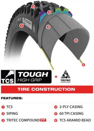 WTB Vigilante TCS Tough TriTec High Grip