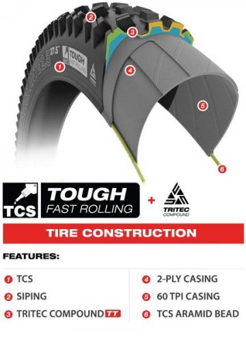 WTB Vigilante TCS Tough TriTec Fast Rolling