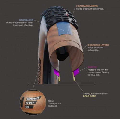 Schwalbe Racing Ralph Evolution Super Race Speed