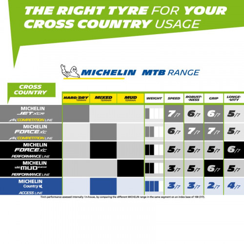 Michelin Force XC Competition Line TLR