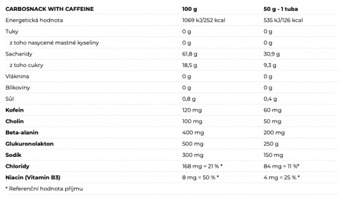 Nutrend Carbosnack Caffeine Rapsberry (1x50 g)