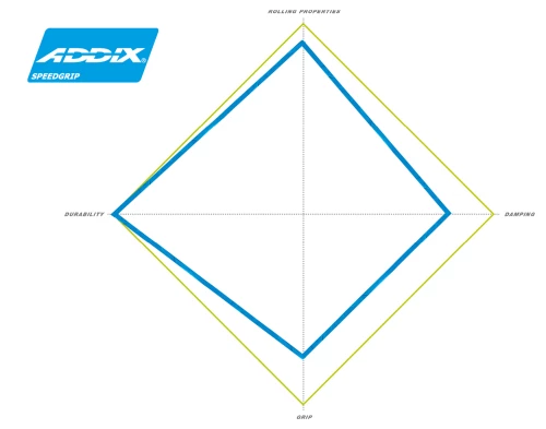 Schwalbe Wicked Will Evolution Super Ground Speedgrip Bronze