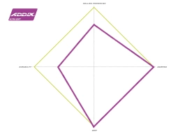 Schwalbe Eddy Current Front Evolution Super Trail Ultra Soft